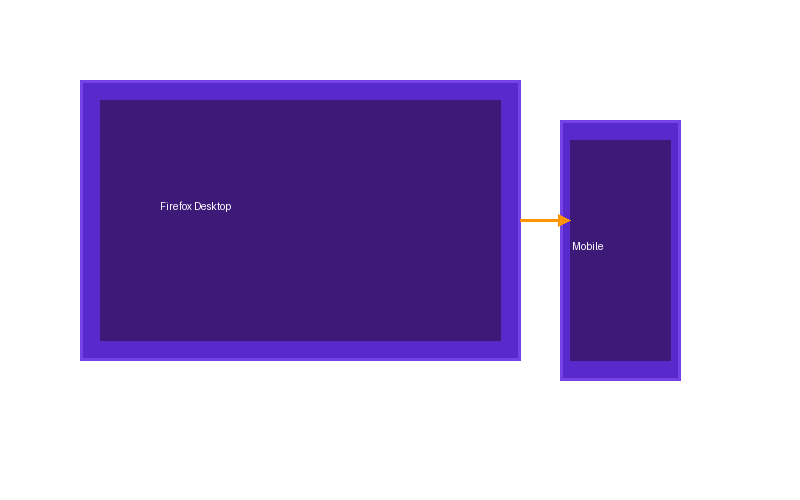 品牌 火狐浏览器下载 多设备同步示意图